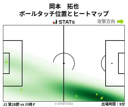 ヒートマップ - 岡本　拓也