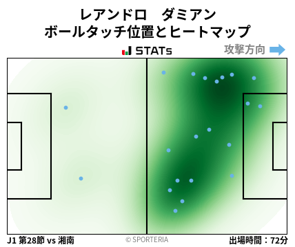 ヒートマップ - レアンドロ　ダミアン