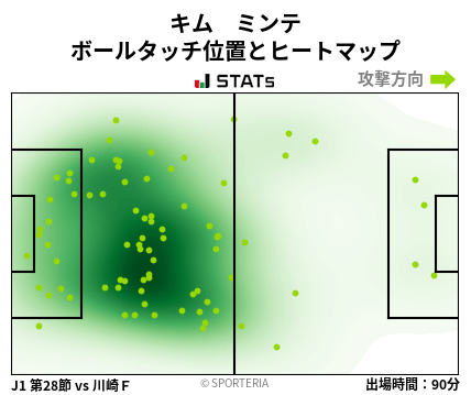 ヒートマップ - キム　ミンテ
