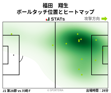 ヒートマップ - 福田　翔生
