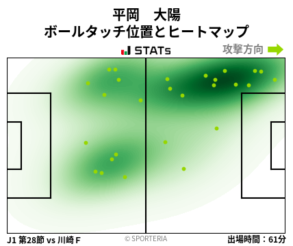 ヒートマップ - 平岡　大陽