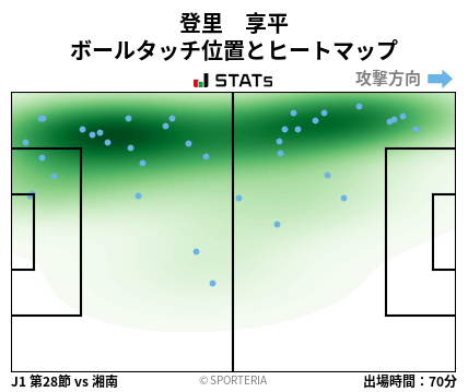 ヒートマップ - 登里　享平