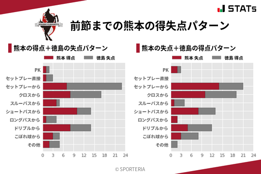 得失点パターン