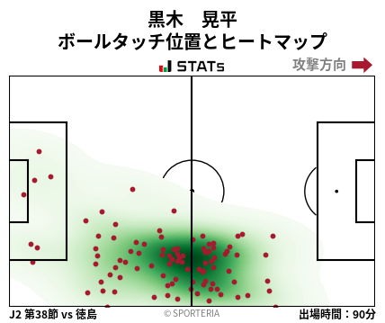 ヒートマップ - 黒木　晃平