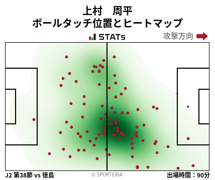 ヒートマップ - 上村　周平