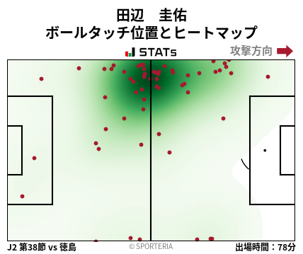 ヒートマップ - 田辺　圭佑