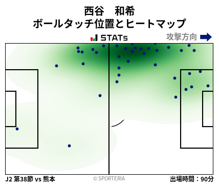 ヒートマップ - 西谷　和希