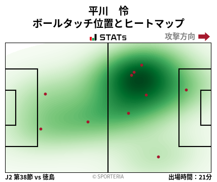 ヒートマップ - 平川　怜