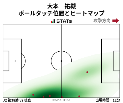 ヒートマップ - 大本　祐槻