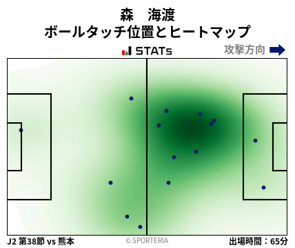 ヒートマップ - 森　海渡
