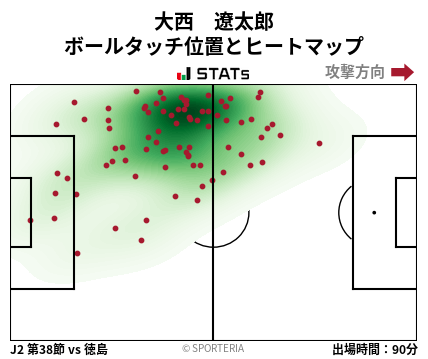 ヒートマップ - 大西　遼太郎