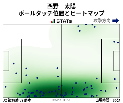 ヒートマップ - 西野　太陽