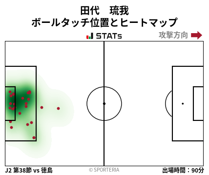 ヒートマップ - 田代　琉我