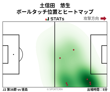 ヒートマップ - 土信田　悠生