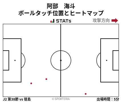 ヒートマップ - 阿部　海斗