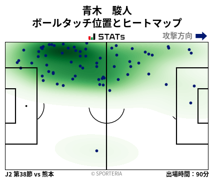 ヒートマップ - 青木　駿人