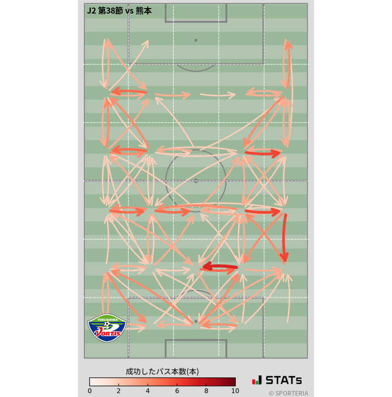 エリア間パス図