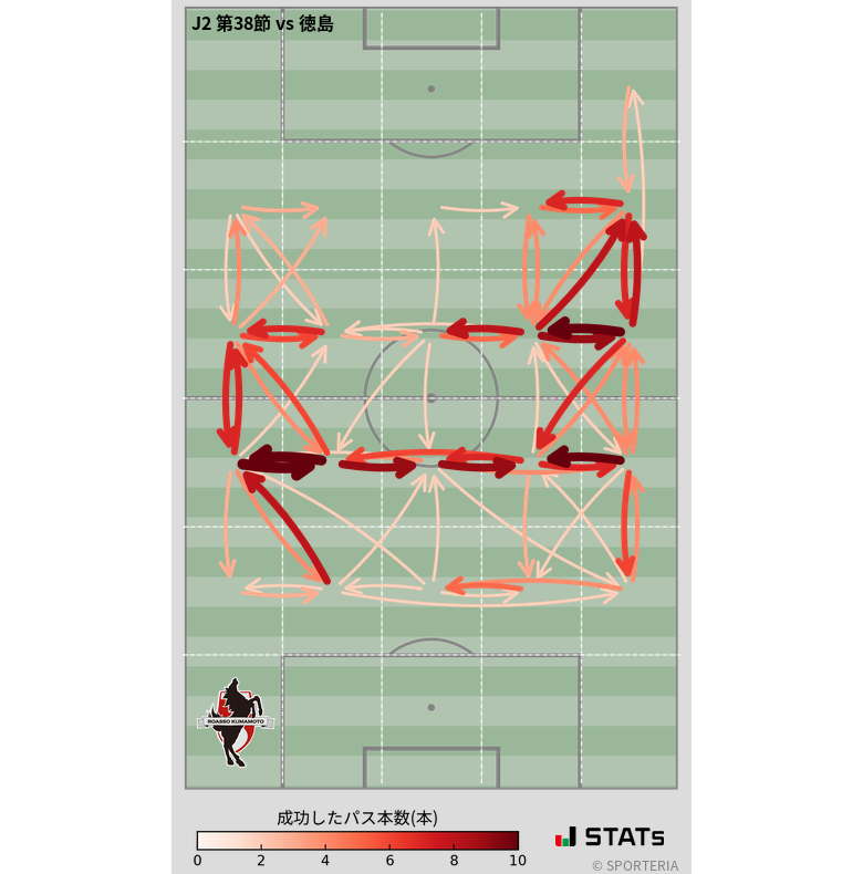 エリア間パス図