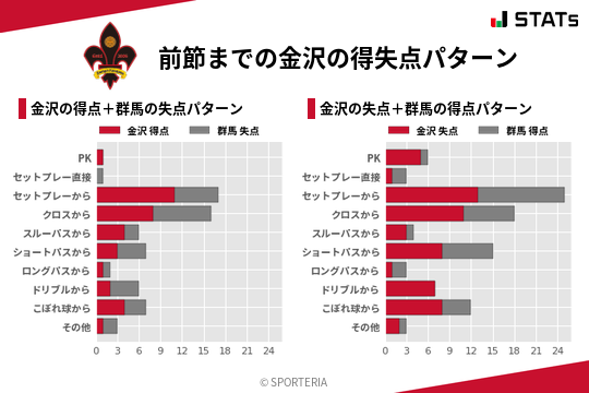 得失点パターン