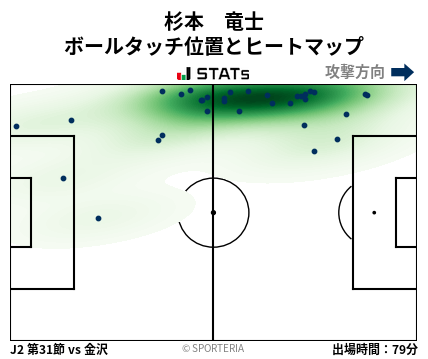 ヒートマップ - 杉本　竜士