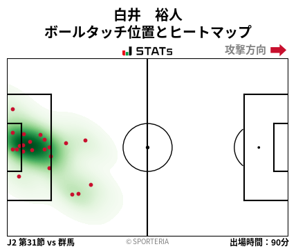 ヒートマップ - 白井　裕人
