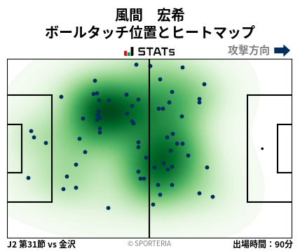 ヒートマップ - 風間　宏希