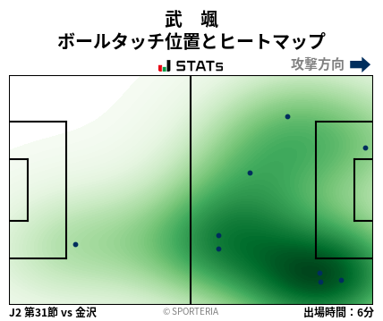 ヒートマップ - 武　颯