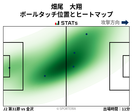 ヒートマップ - 畑尾　大翔