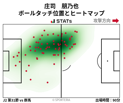 ヒートマップ - 庄司　朋乃也