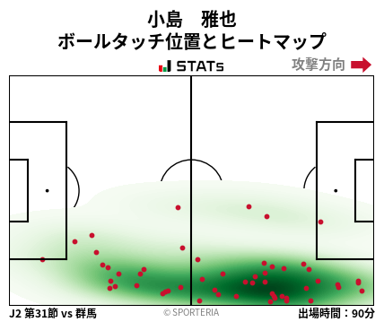 ヒートマップ - 小島　雅也