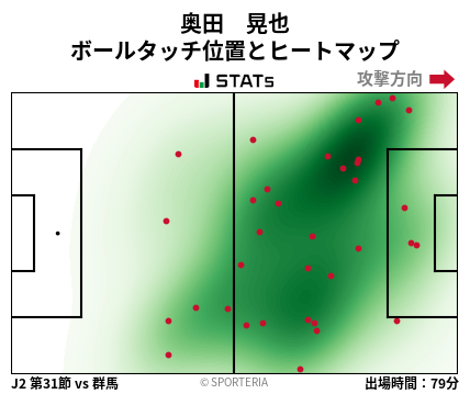 ヒートマップ - 奥田　晃也