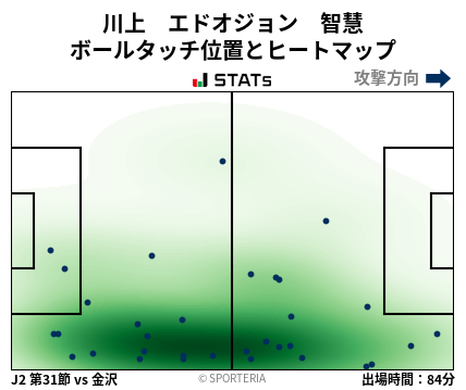 ヒートマップ - 川上　エドオジョン　智慧