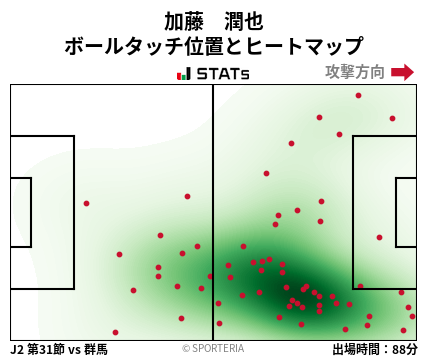ヒートマップ - 加藤　潤也