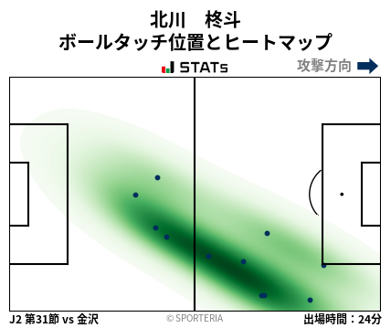 ヒートマップ - 北川　柊斗