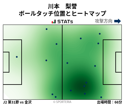 ヒートマップ - 川本　梨誉