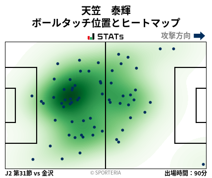 ヒートマップ - 天笠　泰輝