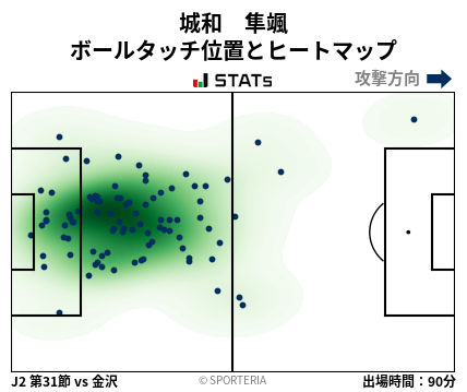 ヒートマップ - 城和　隼颯