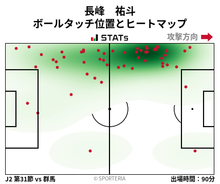 ヒートマップ - 長峰　祐斗