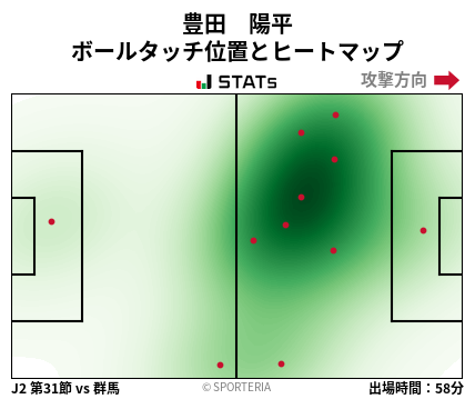 ヒートマップ - 豊田　陽平
