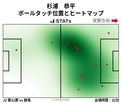 ヒートマップ - 杉浦　恭平