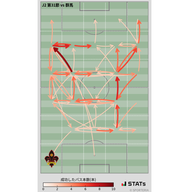 エリア間パス図