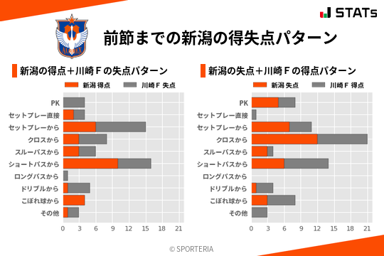 得失点パターン