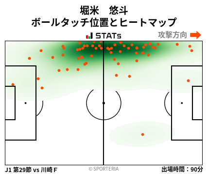 ヒートマップ - 堀米　悠斗