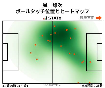 ヒートマップ - 星　雄次