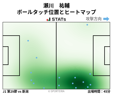 ヒートマップ - 瀬川　祐輔