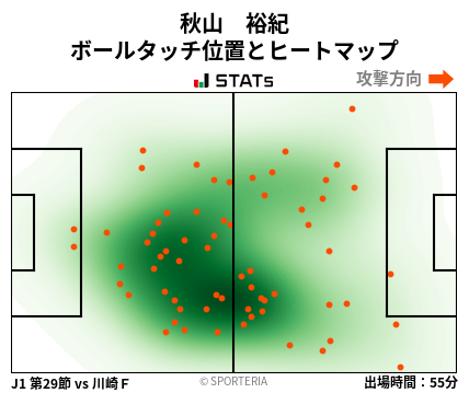 ヒートマップ - 秋山　裕紀