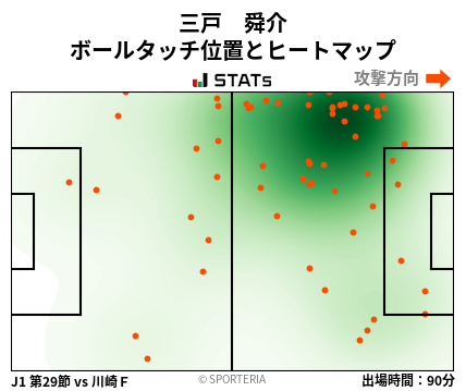 ヒートマップ - 三戸　舜介