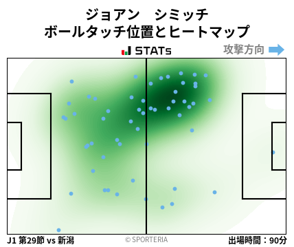 ヒートマップ - ジョアン　シミッチ