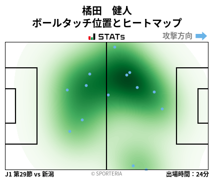 ヒートマップ - 橘田　健人