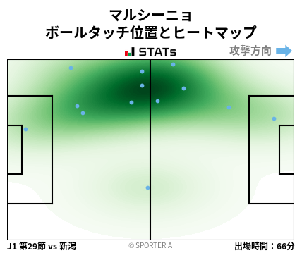 ヒートマップ - マルシーニョ